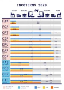 What Is Incoterms 2020 1 567x800