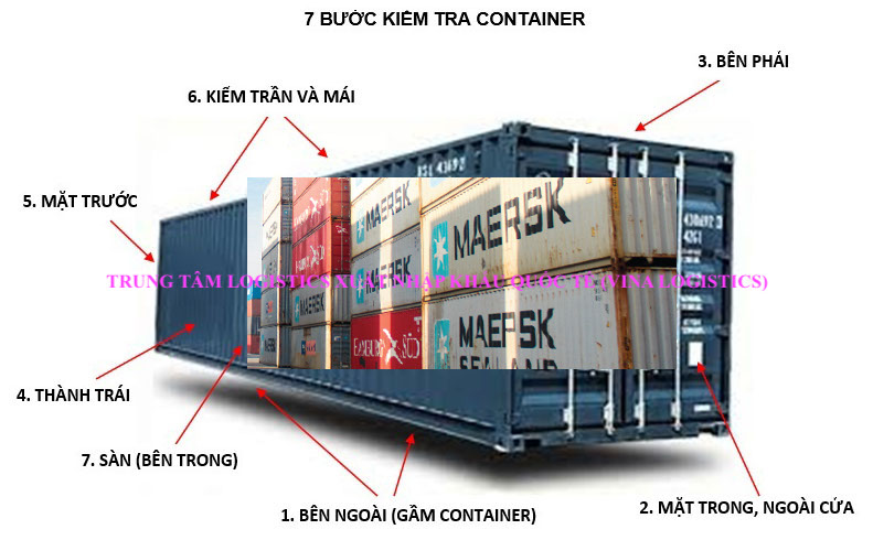 7 Bước Kiểm Tra Container