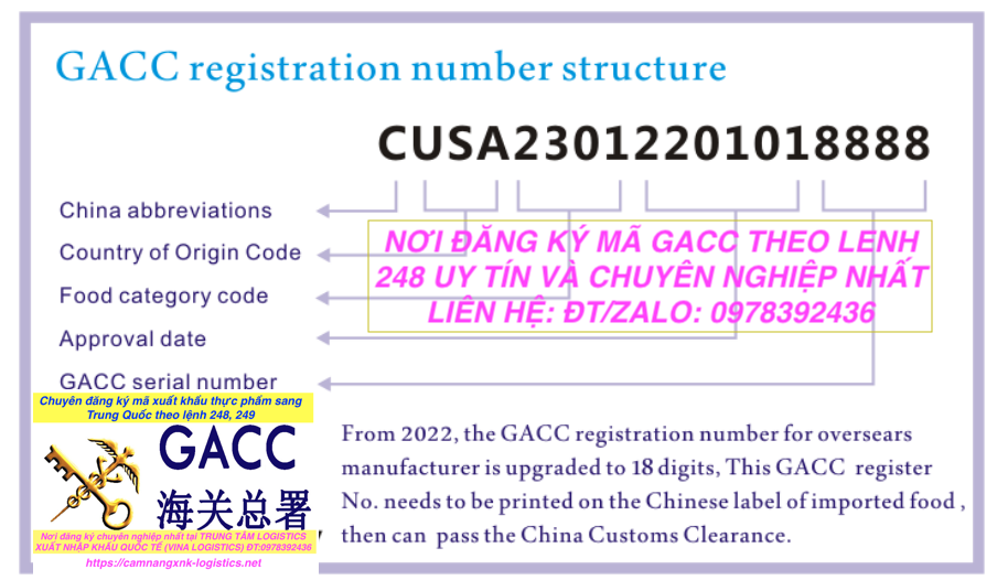 Gacc Registration